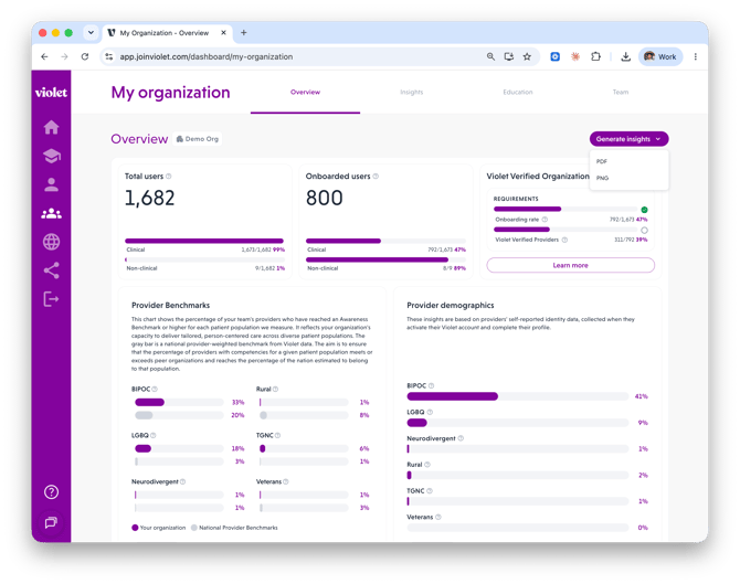 Demo Org View