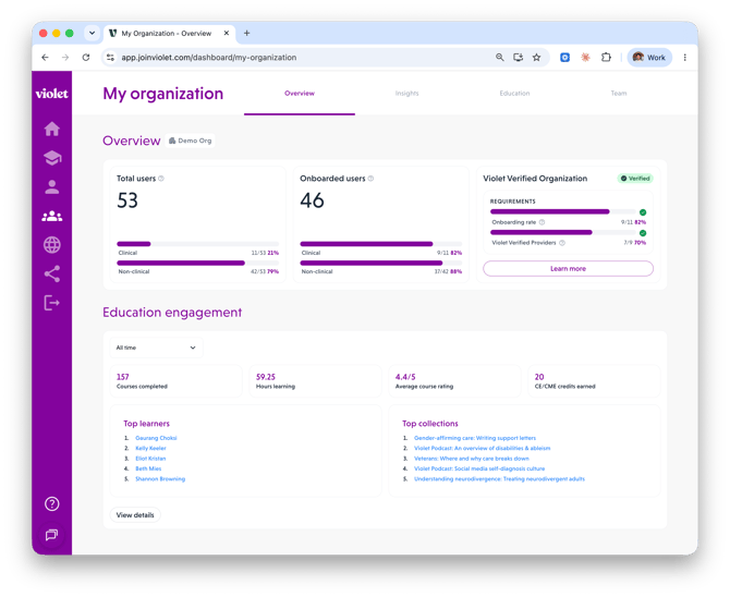Demo Org