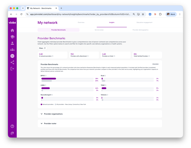Network View - Insights